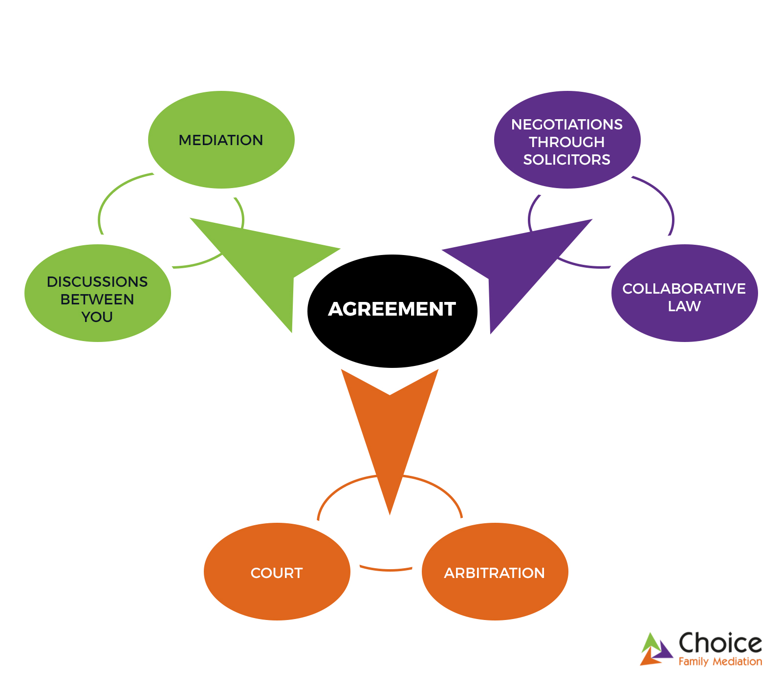 Mediation process diagram